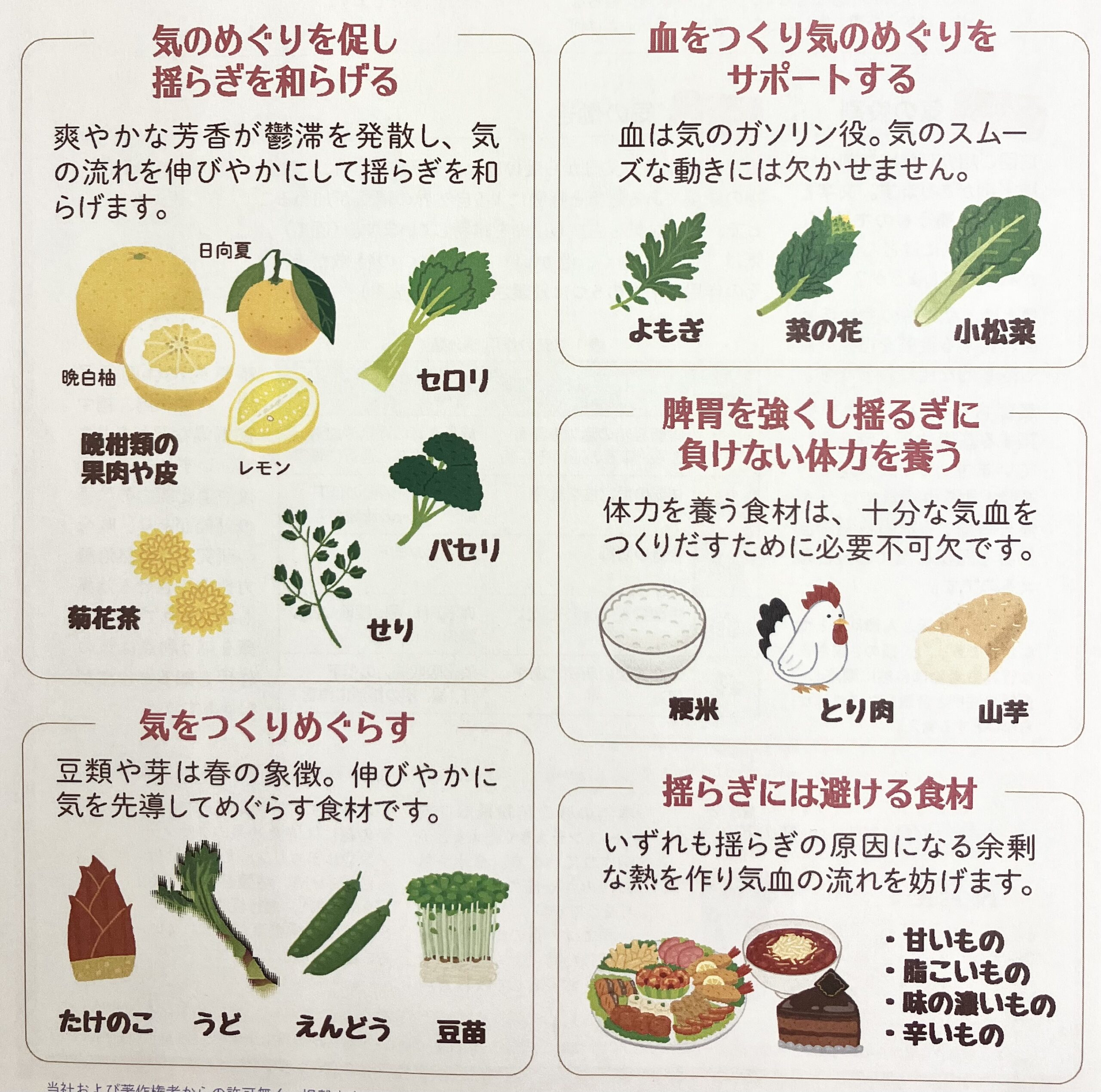揺らぐ季節の養生食材♪
