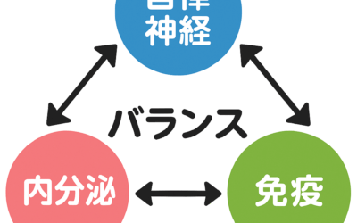 いつまでマスク？